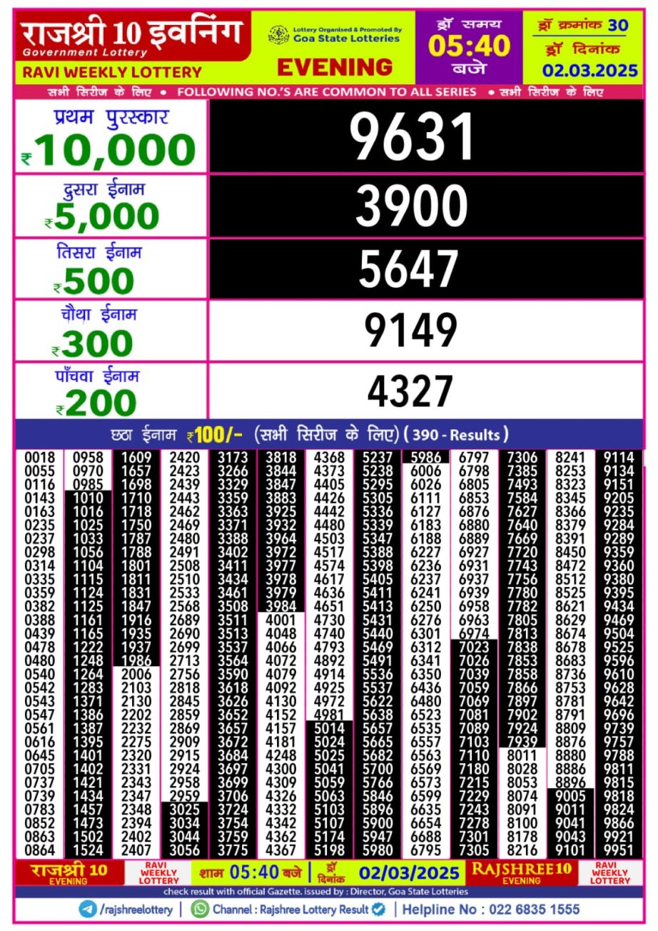 Today Lottery Sambad