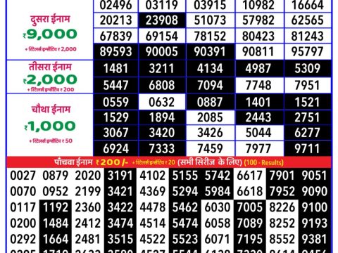 Today Lottery Sambad