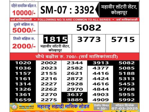 Today Lottery Sambad