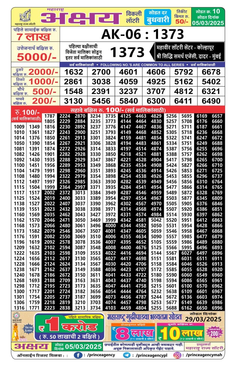 Today Lottery Sambad