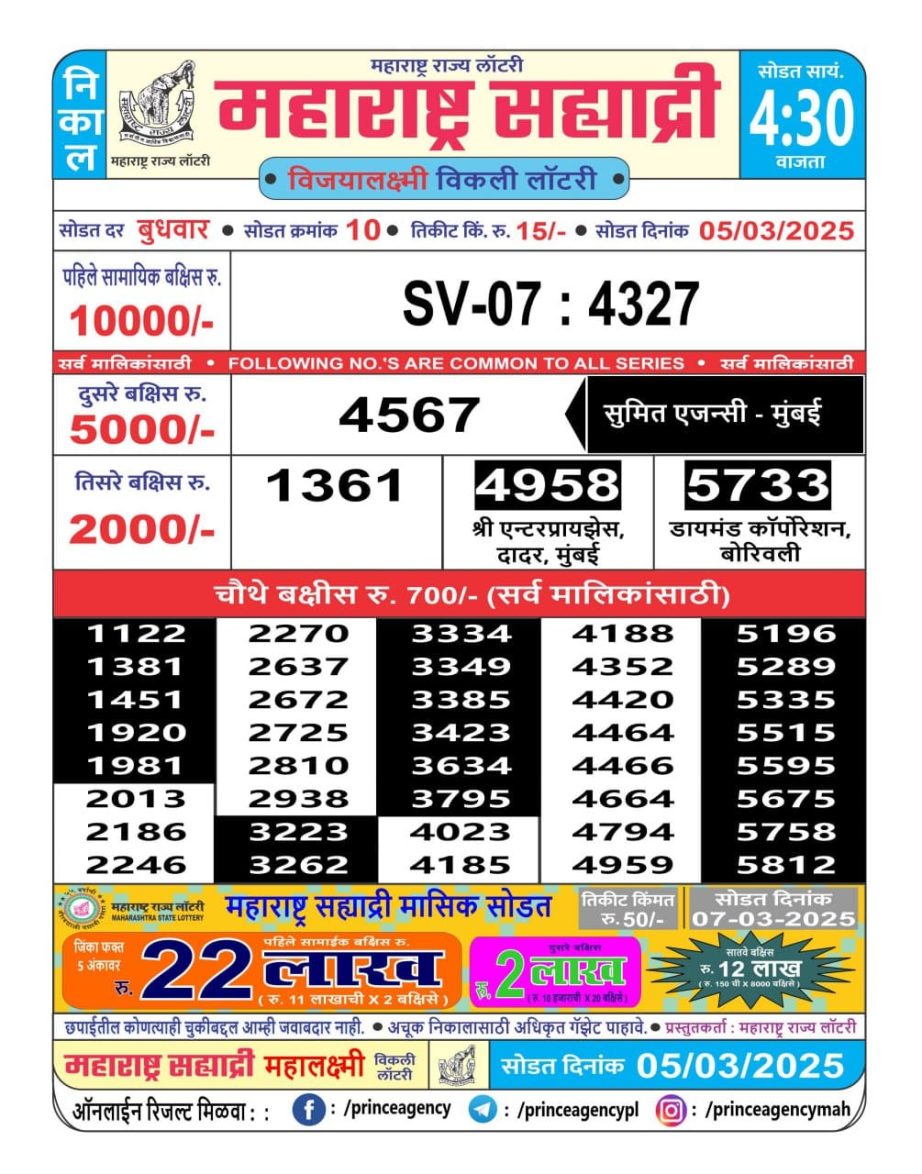Today Lottery Sambad