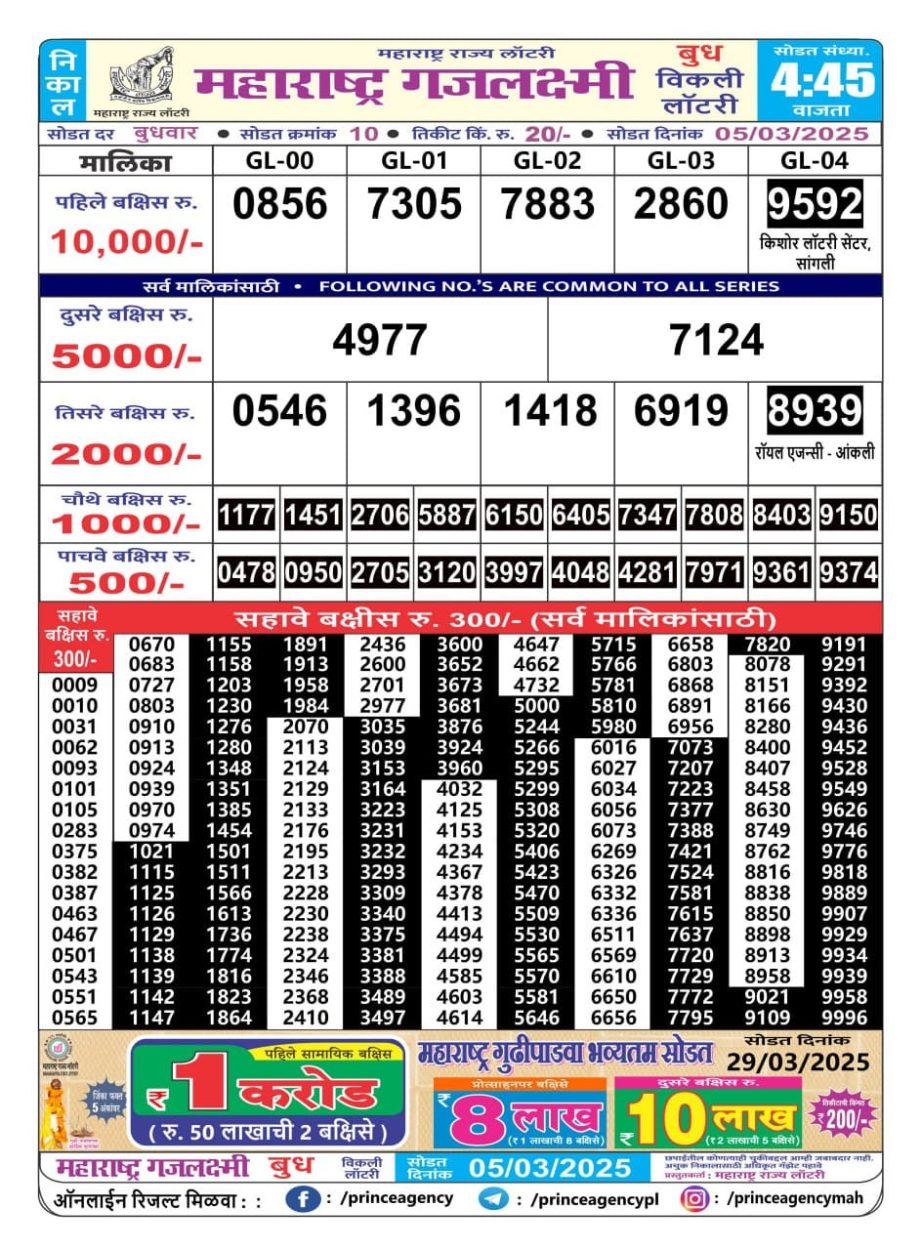 Today Lottery Sambad