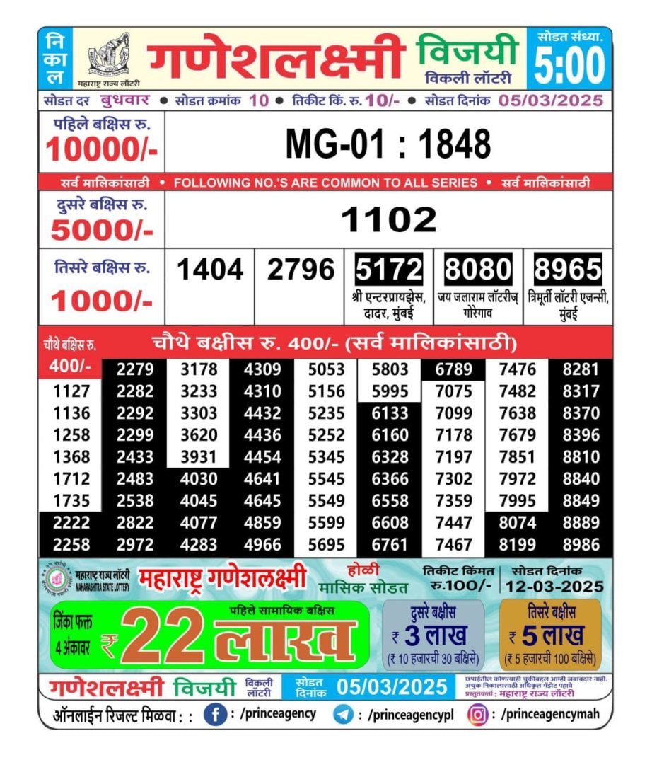 Today Lottery Sambad