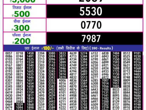 Today Lottery Sambad