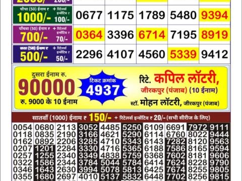 Today Lottery Sambad