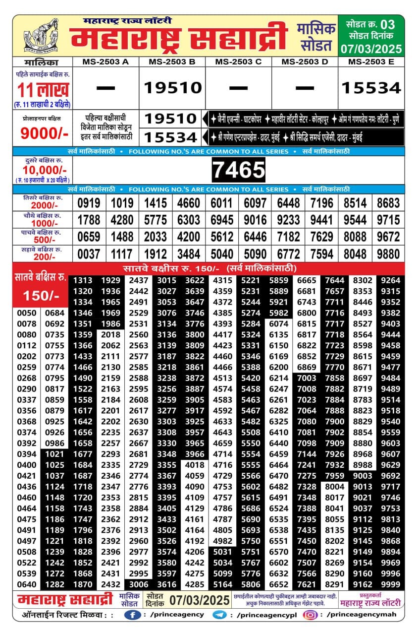 Today Lottery Sambad
