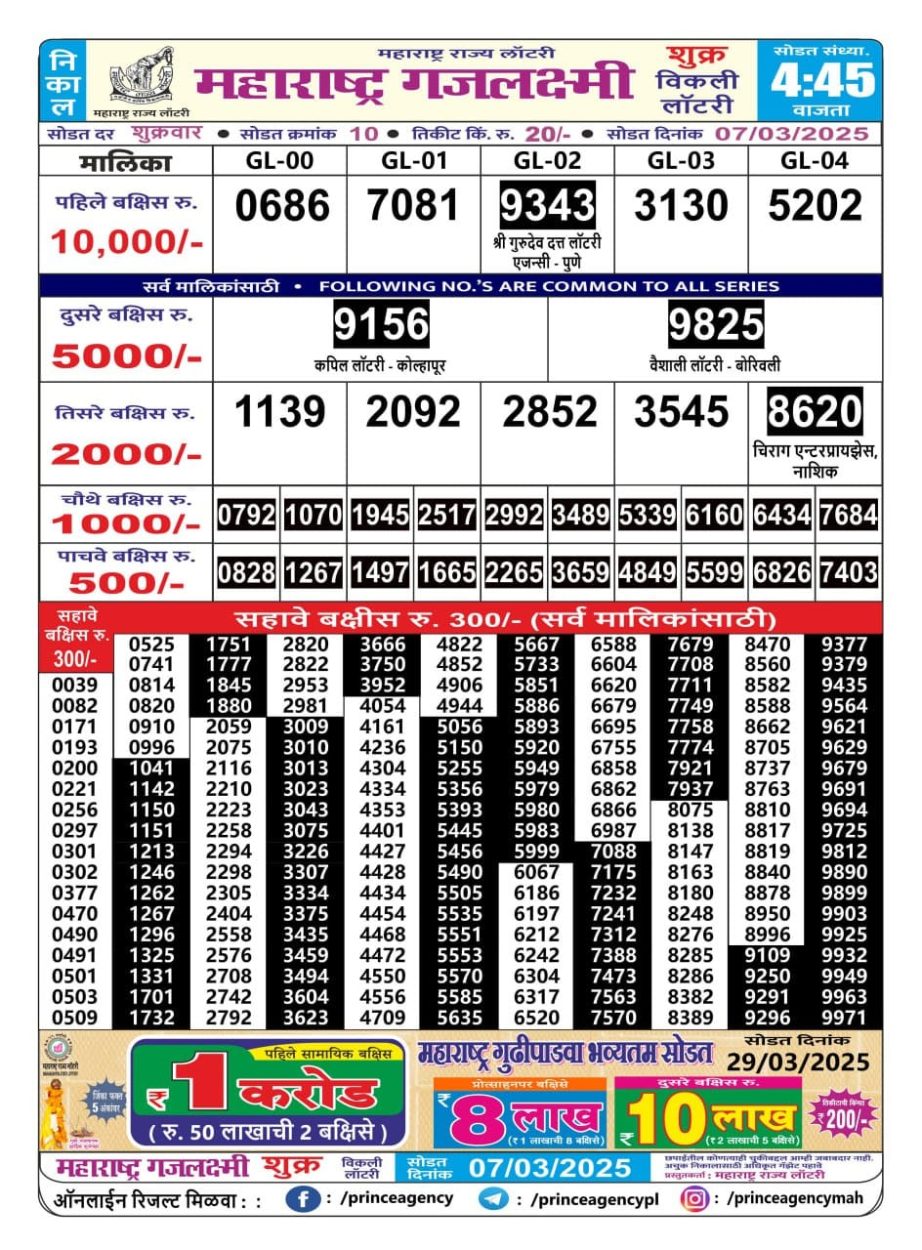 Today Lottery Sambad