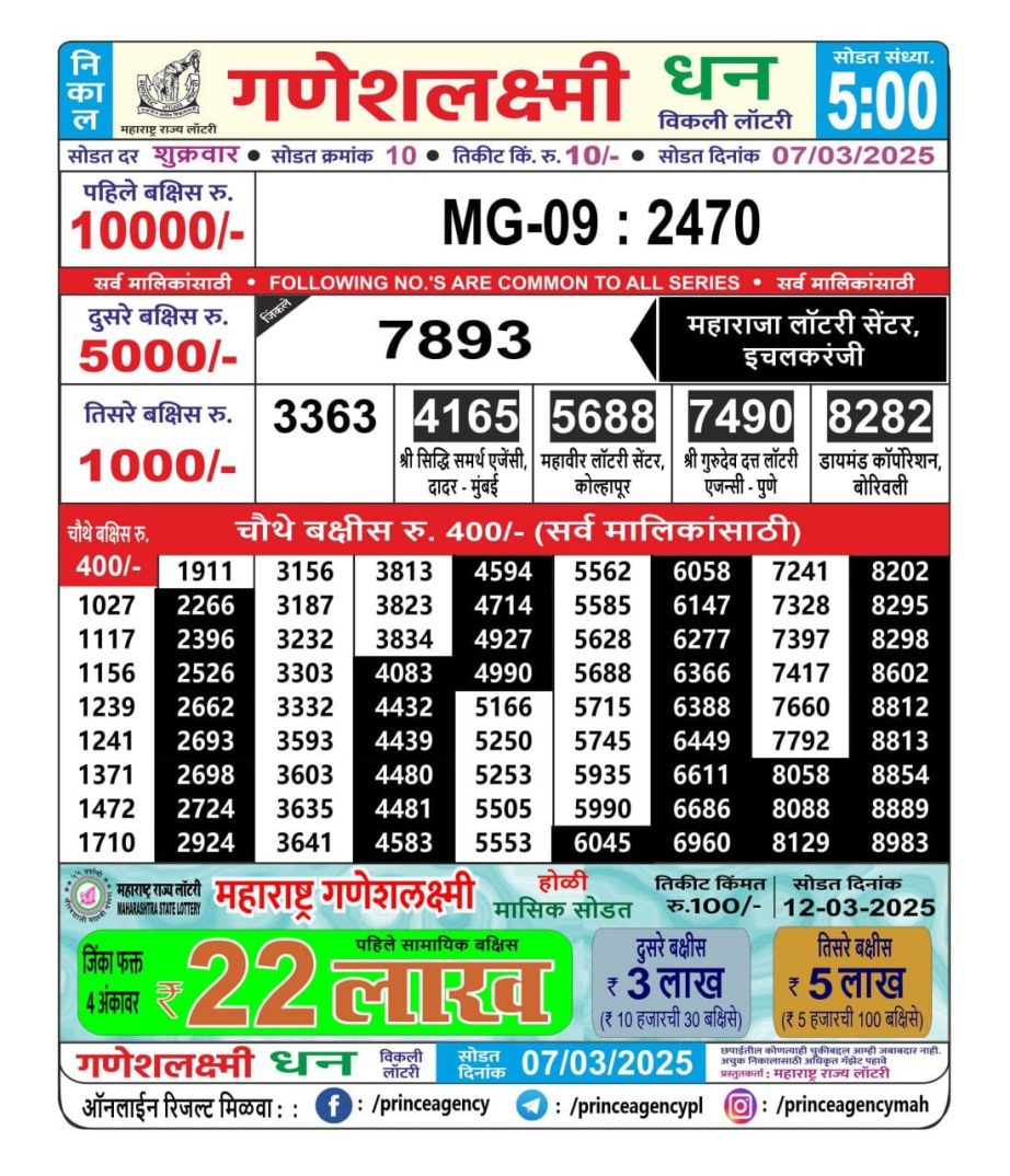 Today Lottery Sambad