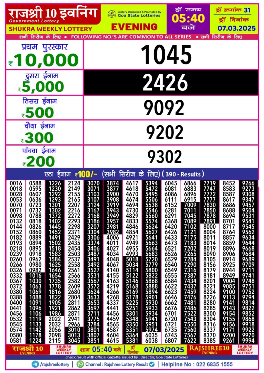 Today Lottery Sambad
