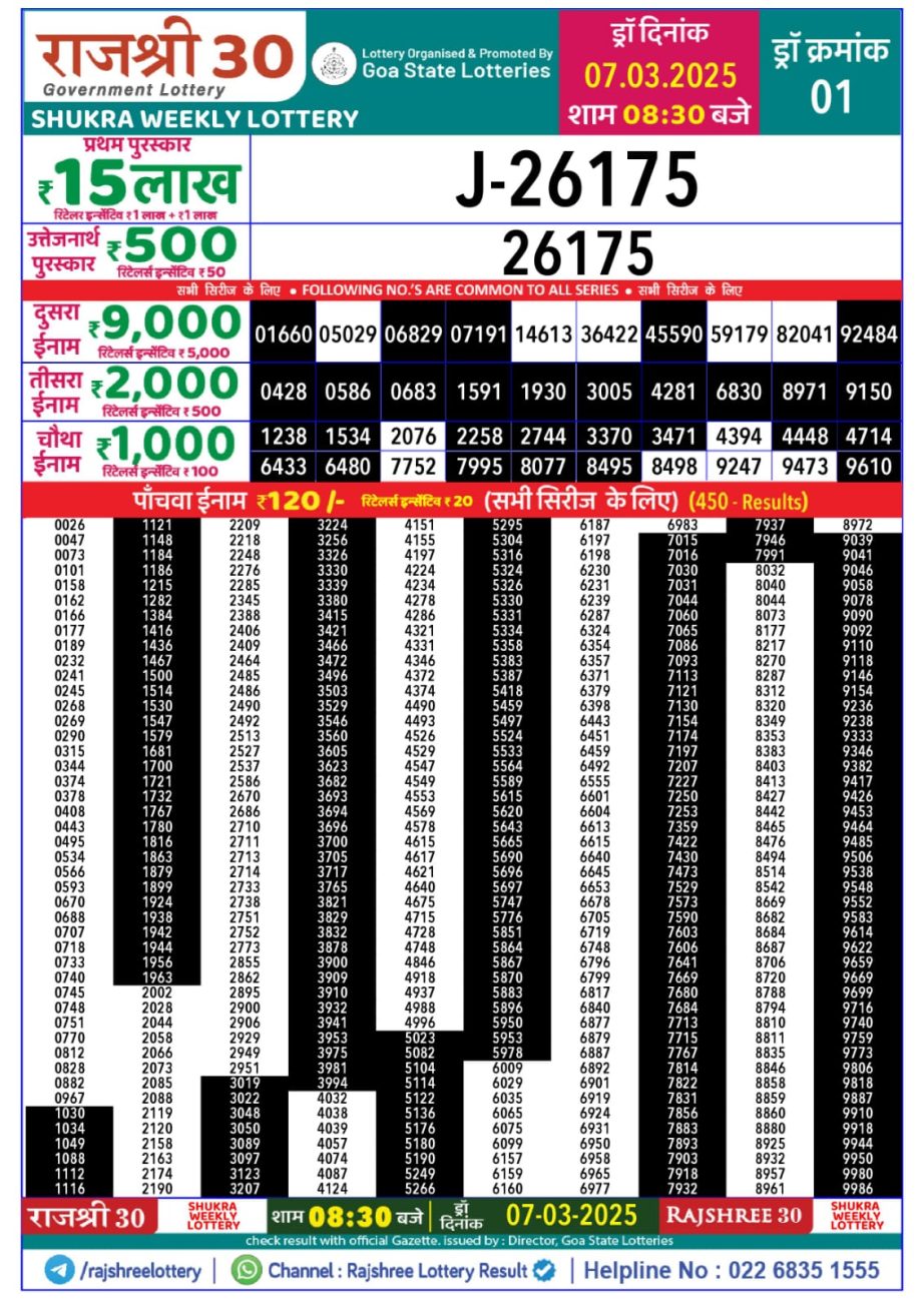 Today Lottery Sambad
