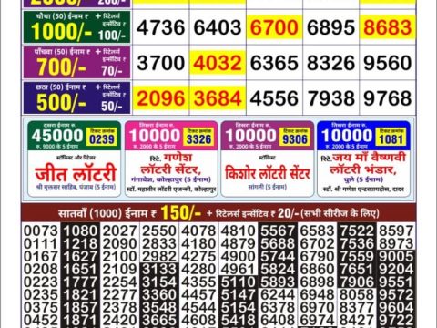 Today Lottery Sambad