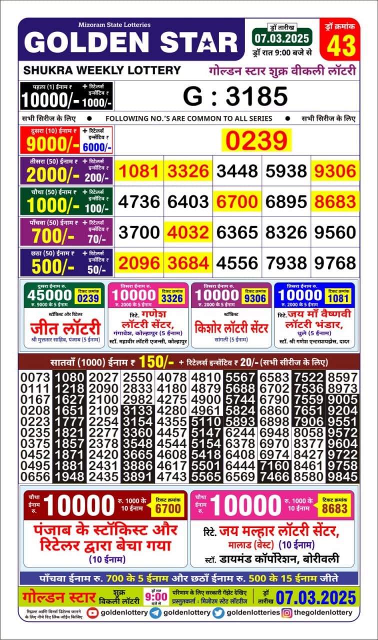 Today Lottery Sambad