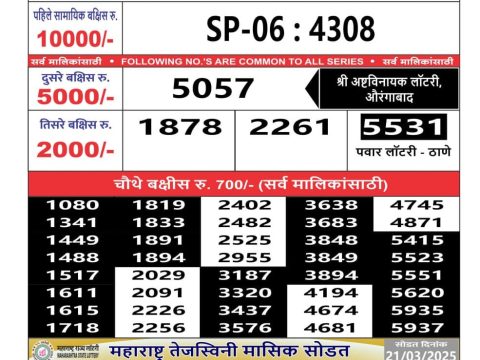 Today Lottery Sambad