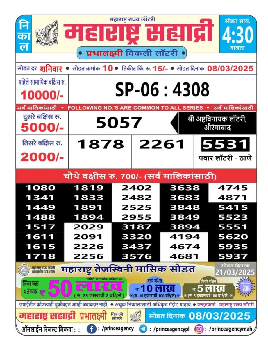 Today Lottery Sambad