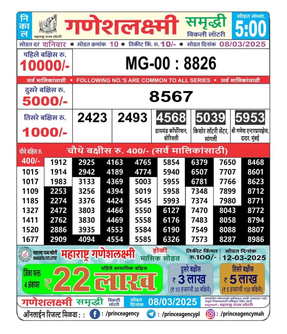 Today Lottery Sambad