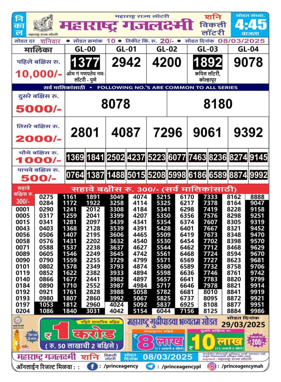 Today Lottery Sambad
