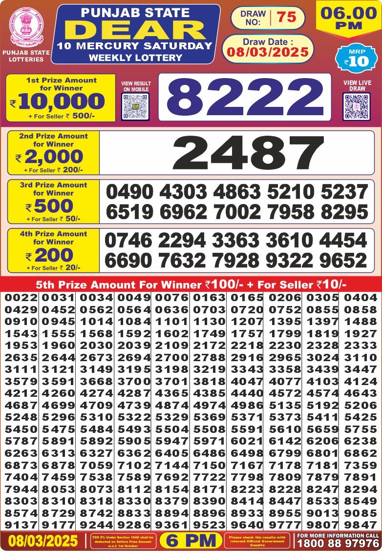 Today Lottery Sambad