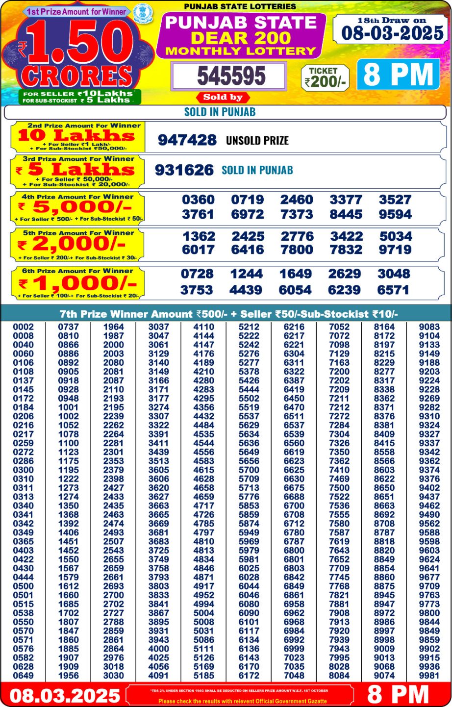 Today Lottery Sambad