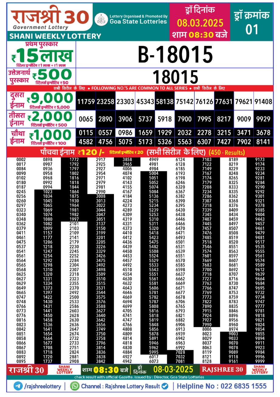 Today Lottery Sambad