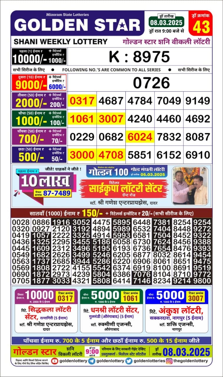 Today Lottery Sambad