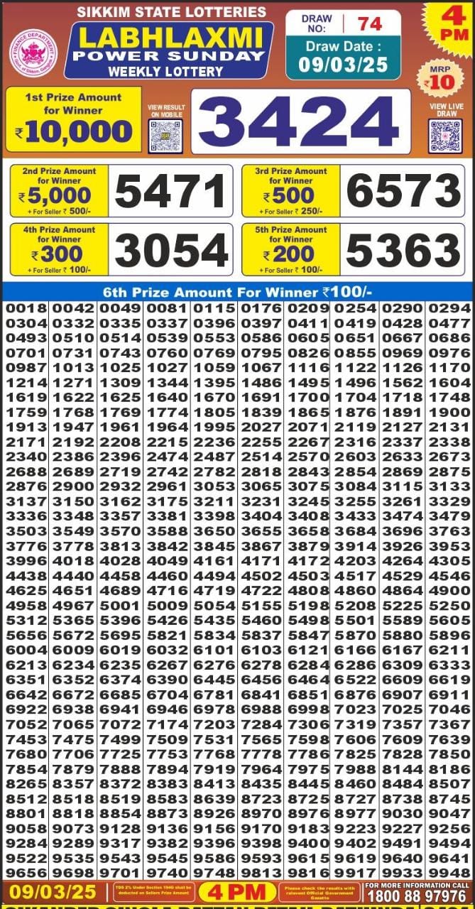 Today Lottery Sambad