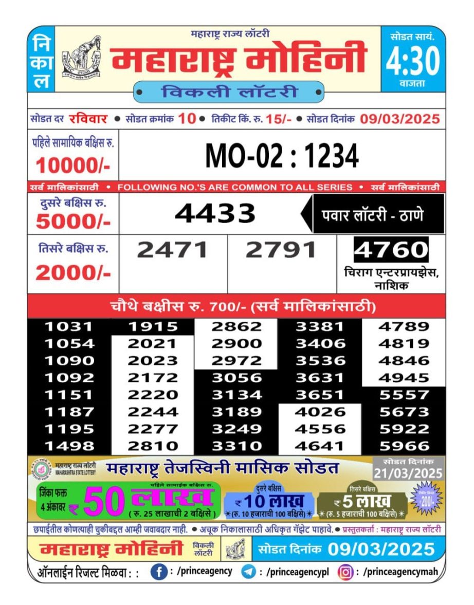 Today Lottery Sambad