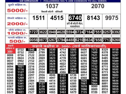 Today Lottery Sambad