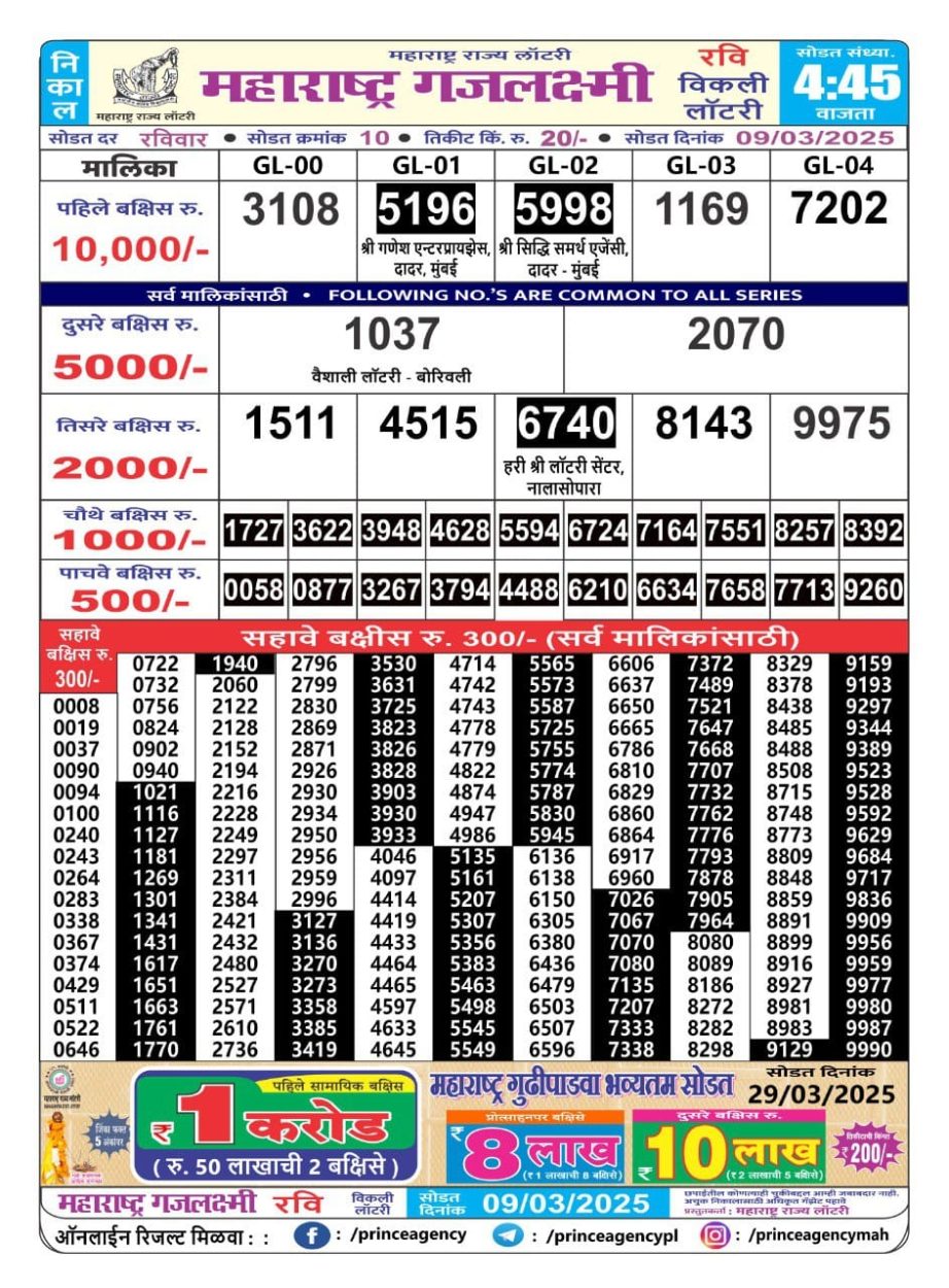 Today Lottery Sambad
