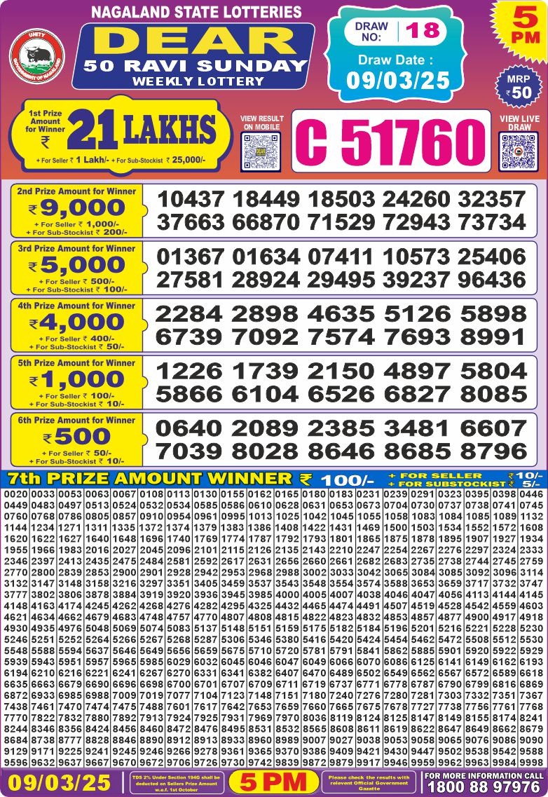 Today Lottery Sambad