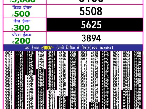 Today Lottery Sambad