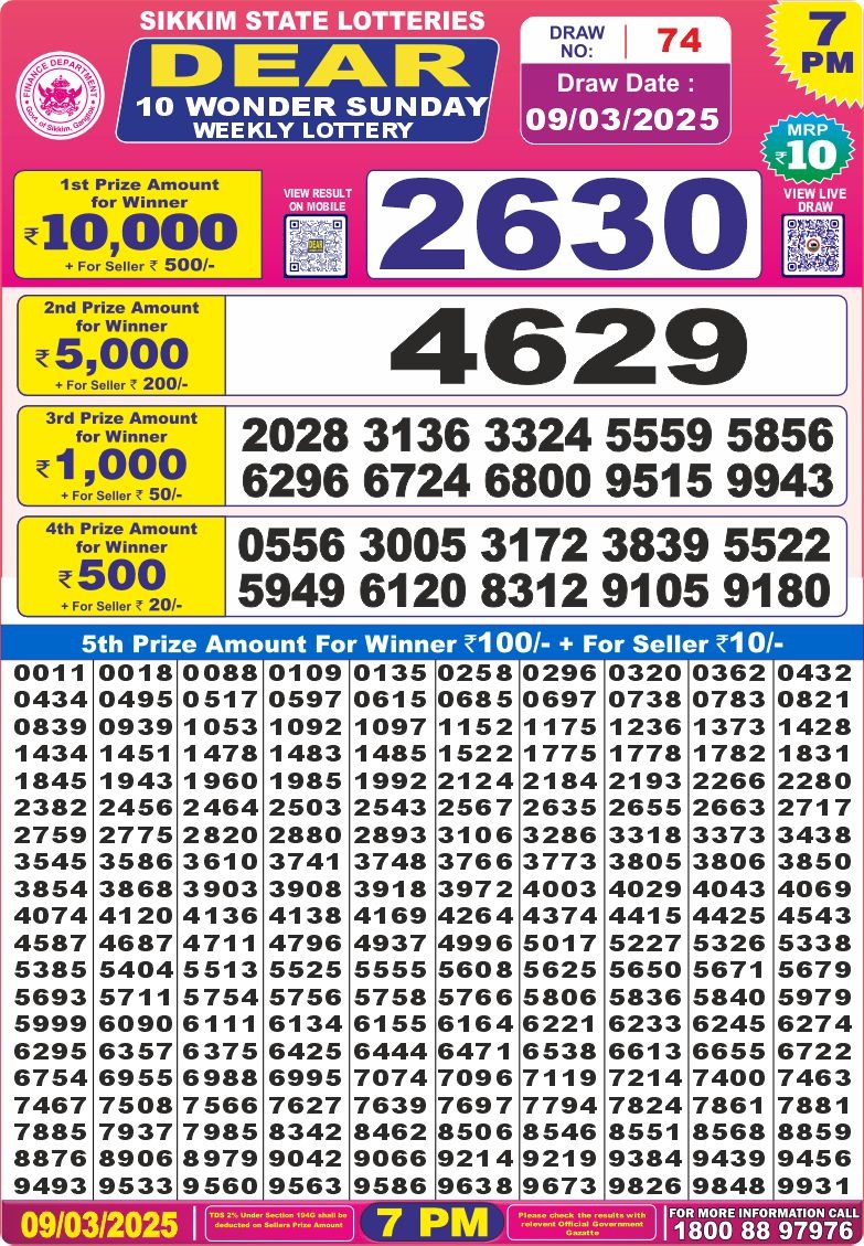 Today Lottery Sambad