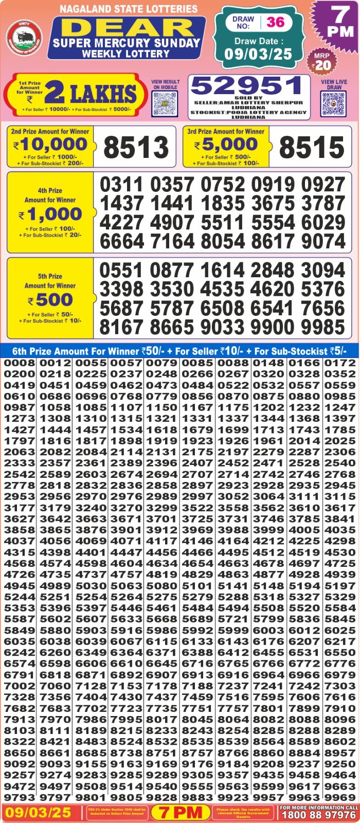 Today Lottery Sambad