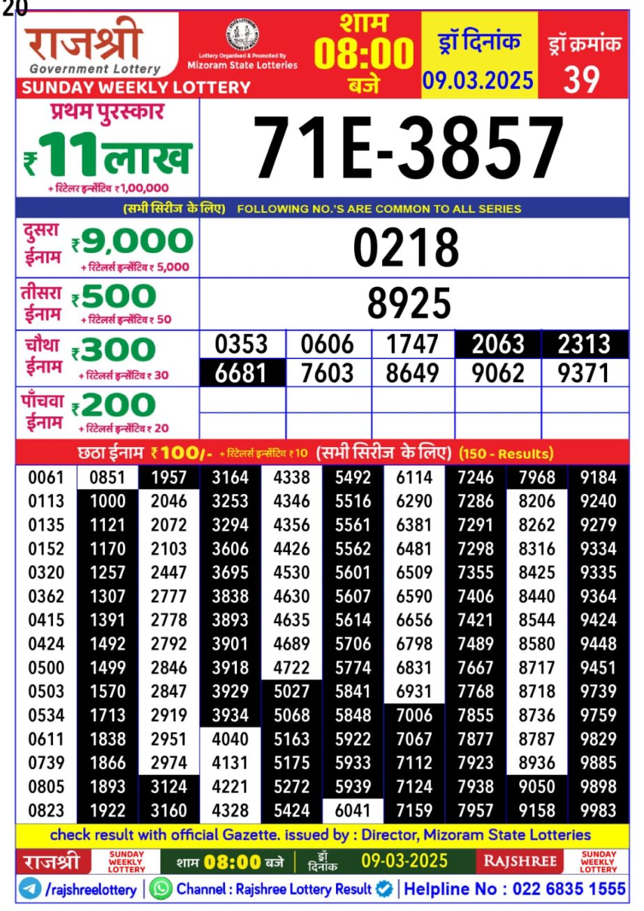 Today Lottery Sambad