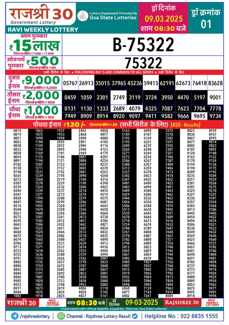Today Lottery Sambad