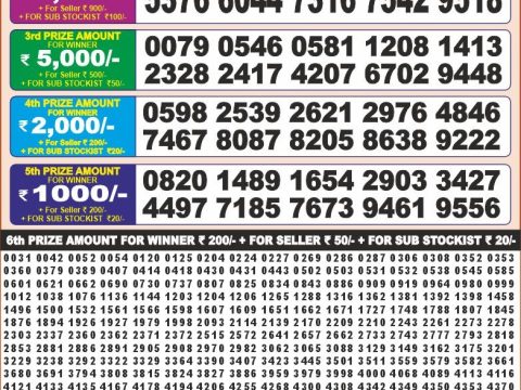 Today Lottery Sambad