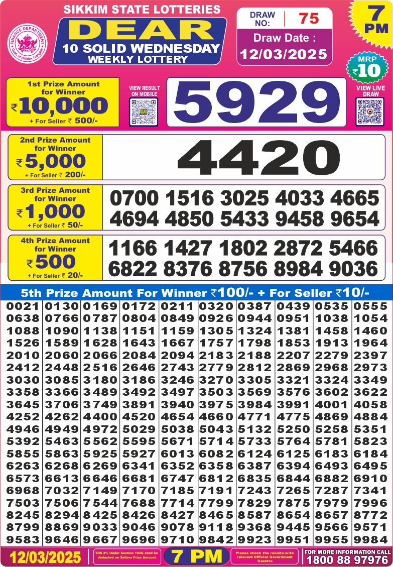 Today Lottery Sambad