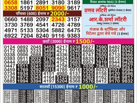 Today Lottery Sambad