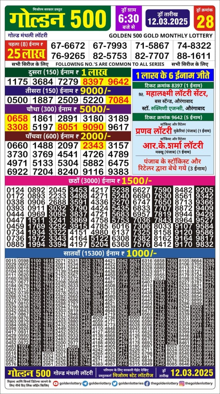 Today Lottery Sambad
