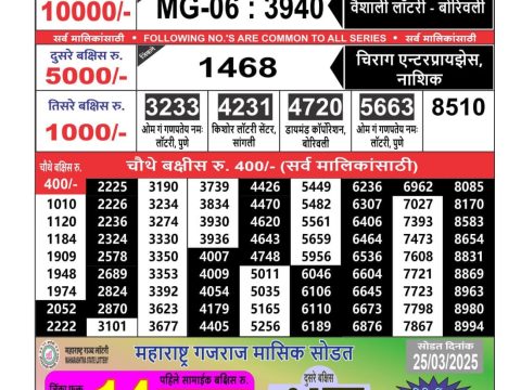 Today Lottery Sambad