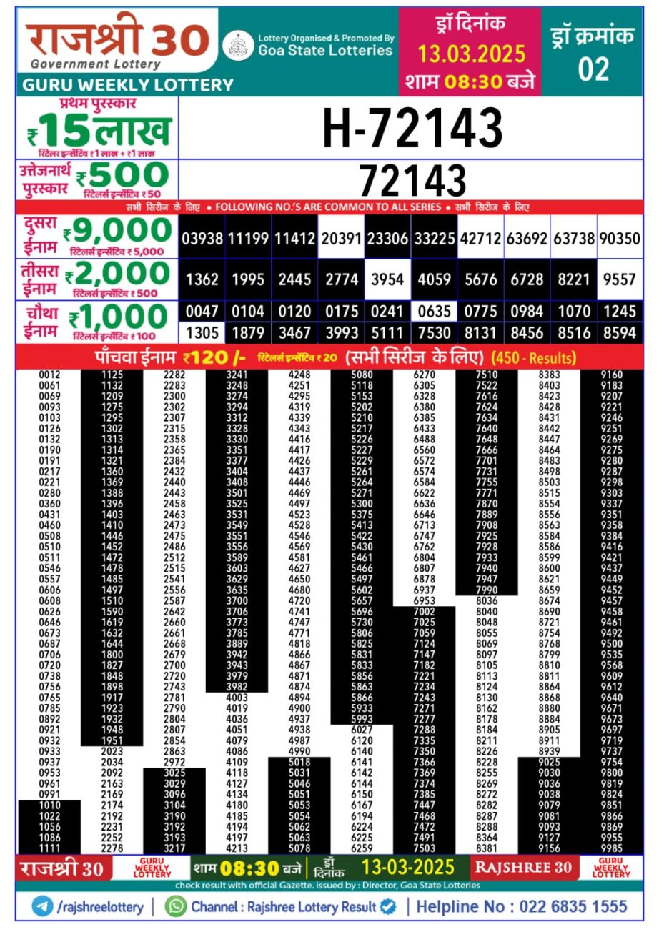 Today Lottery Sambad