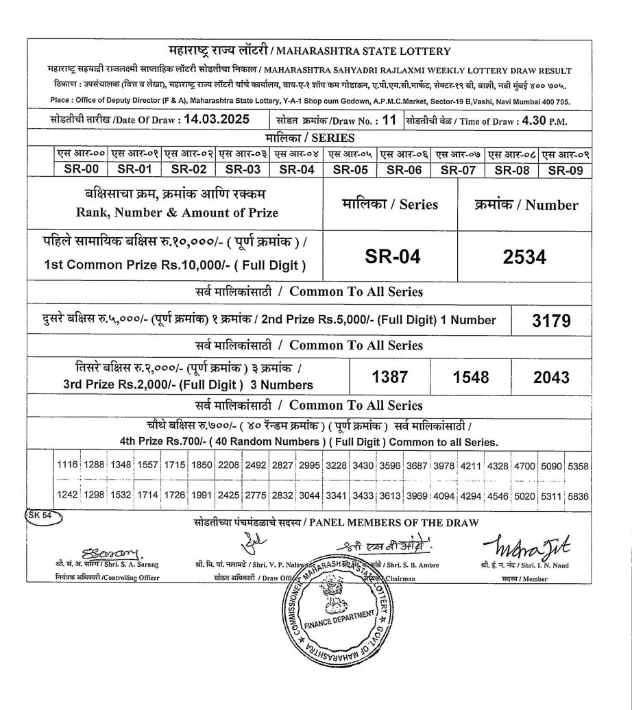 Today Lottery Sambad