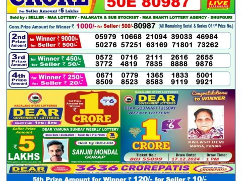 Today Lottery Sambad