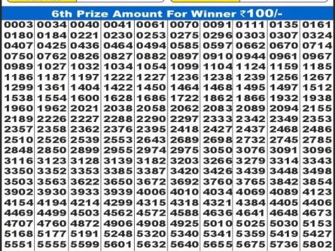 Today Lottery Sambad
