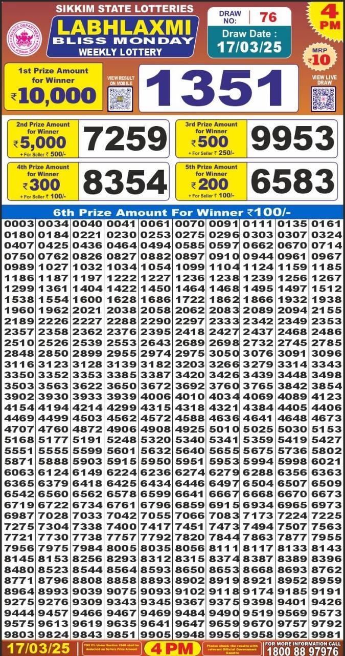Today Lottery Sambad