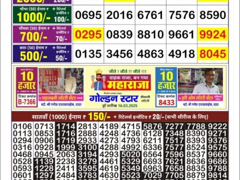 Today Lottery Sambad