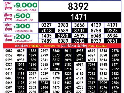 Today Lottery Sambad