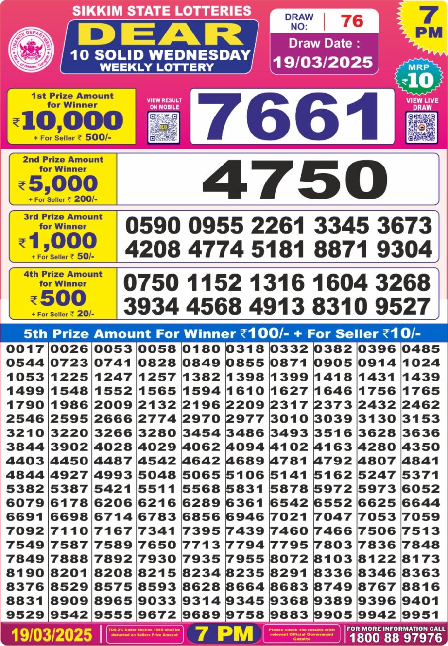 Today Lottery Sambad