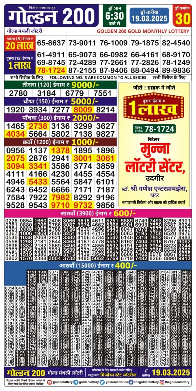 Today Lottery Sambad