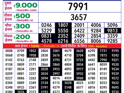 Today Lottery Sambad