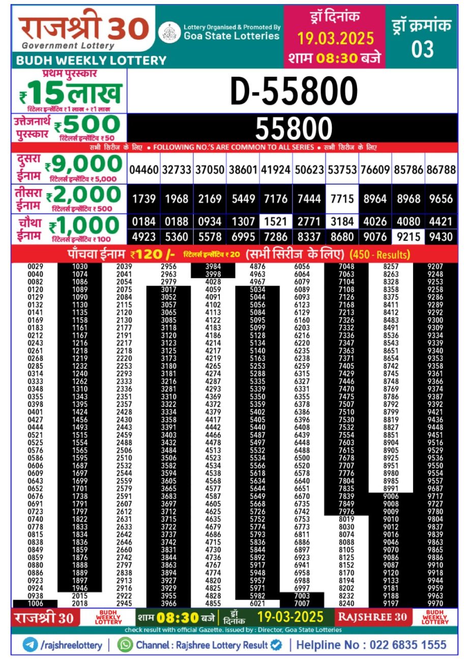 Today Lottery Sambad